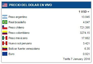 erothoy|Cotización de Euro .